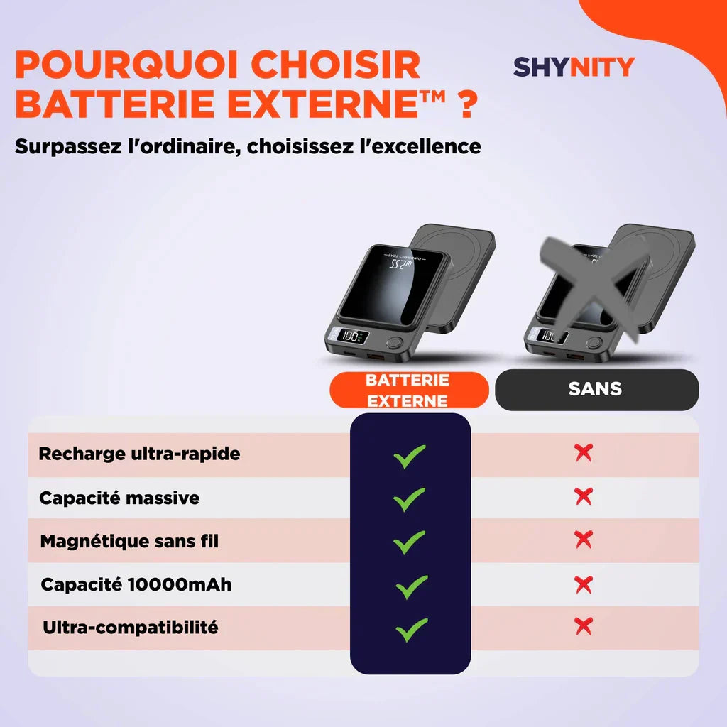 ChargeMax | Batterie externe sans fil à Charge Rapide