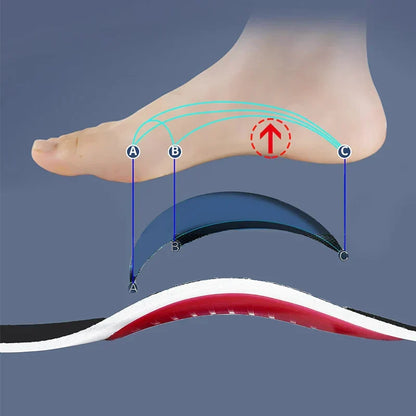 Semelles Orthopédiques Anti-Douleur - Correction de la Posture & Soutien de Voûte Plantaire