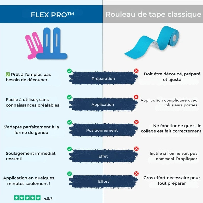 FLEX PRO™ Bandes Thérapeutiques Pour Genoux