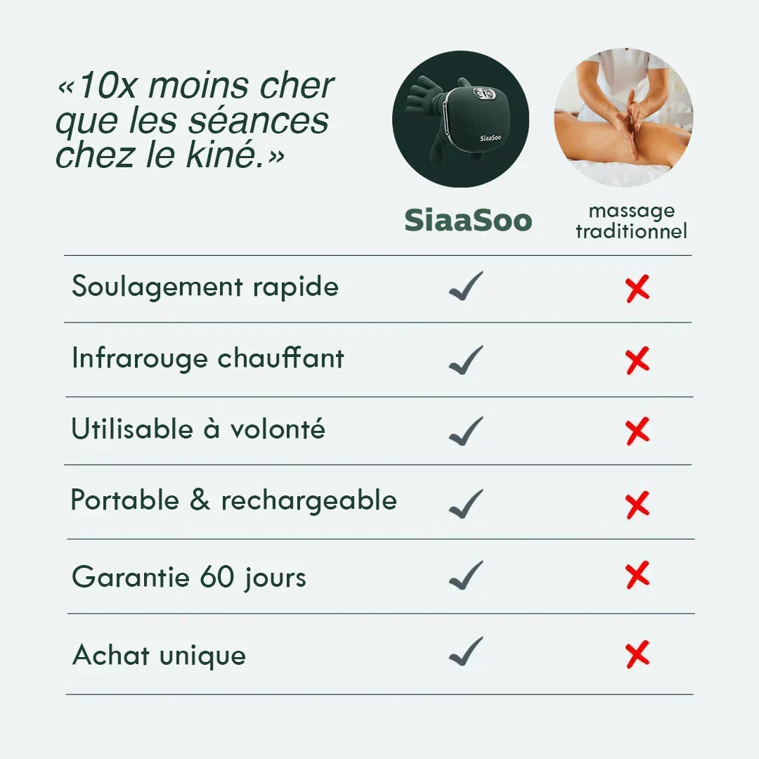 Siaasoo™ – Masseur Intelligent À Doigts Ergonomiques