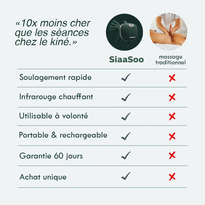 Siaasoo™ – Masseur Intelligent À Doigts Ergonomiques