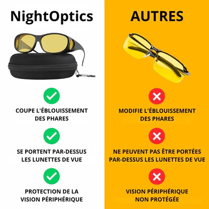 Lunettes NightVision Pro™ – Vision HD & Confort Total